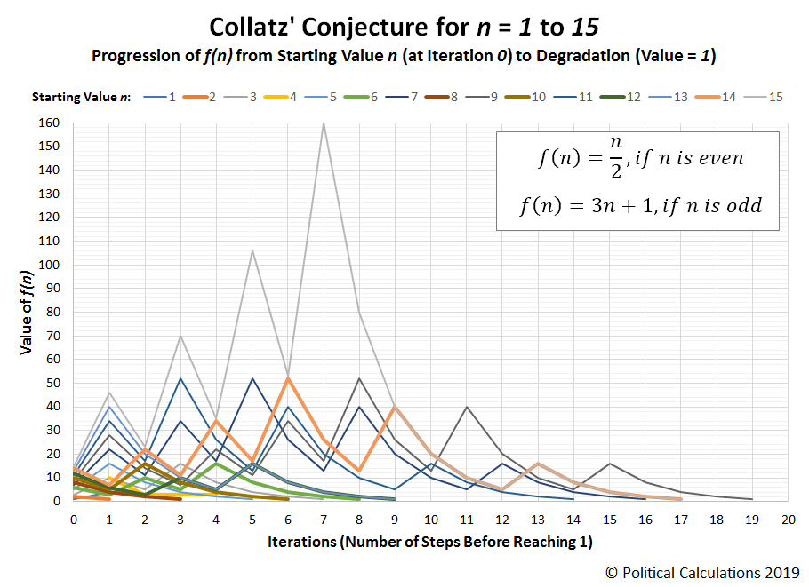 collatz-conjecture-visualization-for-n-1-to-15